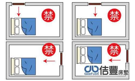 房間床頭風水|15個全新臥室床位、家具擺設風水禁忌與破解，附科學解釋與圖文。